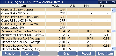 2000 RPM preview
